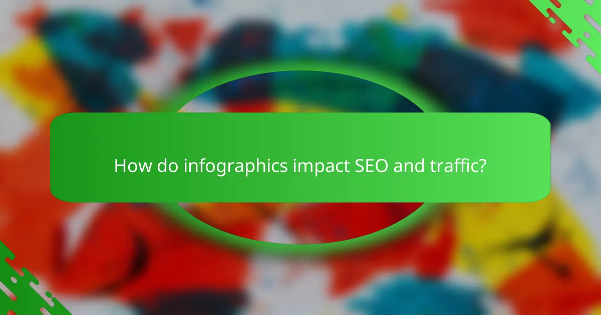 How do infographics impact SEO and traffic?